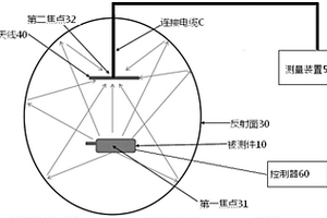 無線終端的測試系統(tǒng)