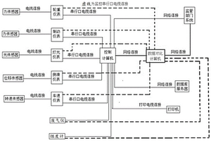 一種機(jī)動(dòng)車檢測(cè)方法