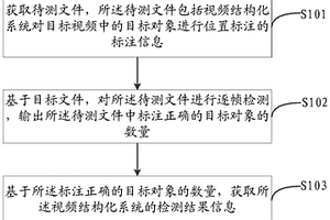 系統(tǒng)檢測方法、裝置、電子設(shè)備、存儲介質(zhì)和程序產(chǎn)品