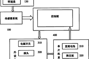 小粒徑種子精量排種器的漏播檢測裝置