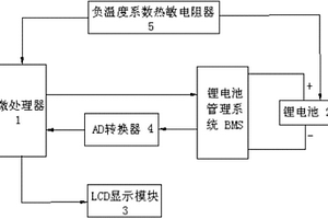 鋰電池的自動(dòng)檢測(cè)裝置