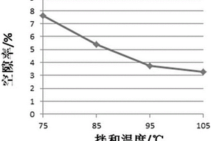 一種常溫瀝青混合料及其施工設(shè)計方法