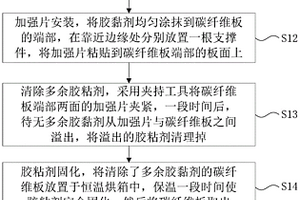 一種用于碳纖維板拉伸強(qiáng)度測試的制樣方法