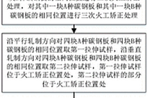 一種火工矯正對碳鋼板性能影響的實驗方法