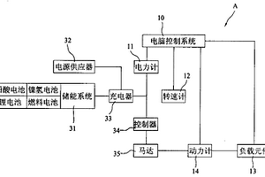 電動車驅動控制測試系統(tǒng)