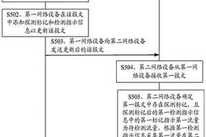 一種流量的檢測方法、裝置及系統(tǒng)