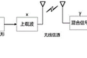 基于高階循環(huán)累積量的單通道混合通信信號干擾檢測方法