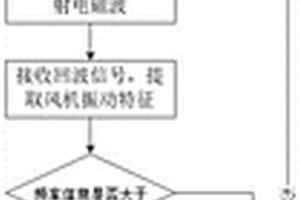 檢測方法、非易失性存儲介質(zhì)以及檢測系統(tǒng)