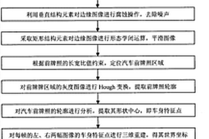 基于行車方向的汽車前照燈檢測數(shù)據(jù)誤差糾正方法