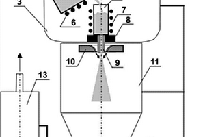 一種微細球形金屬粉末的氣體霧化制備方法及其設(shè)備