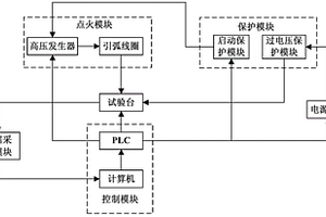 一種基于恒流源的可控直流電弧發(fā)生裝置