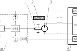 一種飛機應急能源系統(tǒng)地面性能測試設備