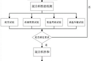 免壓實常溫拌和澆注式樹脂混合料設計及施工方法