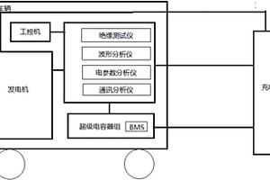 一種移動(dòng)式充電樁檢測(cè)系統(tǒng)