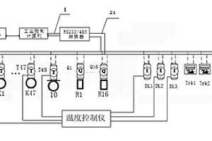 一種高溫空氣復(fù)合保溫管道熱力性能集成檢測系統(tǒng)及應(yīng)用