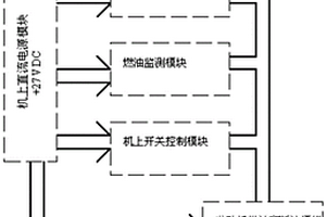 燃油系統(tǒng)電氣性能檢查試驗(yàn)器