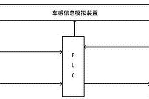 一種人機界面的自動過分相裝置檢測方法及檢測平臺