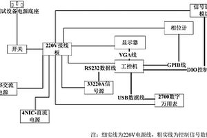 一種飛機(jī)結(jié)冰探測(cè)系統(tǒng)測(cè)試設(shè)備