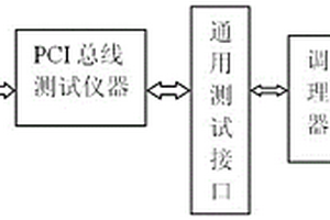 新型輪式自行火炮電氣系統(tǒng)綜合診斷平臺