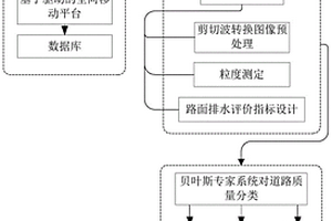 一種基于圖像處理的路面排水監(jiān)測評估方法及系統(tǒng)