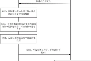 電子設(shè)備及其圖像渲染性能的評估方法、介質(zhì)