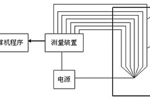 疲勞裂紋擴(kuò)展速率自動(dòng)測(cè)量裝置及方法