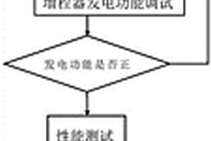 一種增程器臺(tái)架聯(lián)調(diào)測(cè)試方法