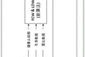 一種基于局域網(wǎng)的ADAS視頻數(shù)據(jù)回灌性能驗證系統(tǒng)及方法