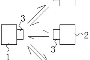 數(shù)據(jù)檢測(cè)系統(tǒng)