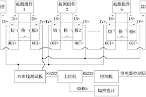 一種在線式光伏組件巡檢測試裝置及測試方法