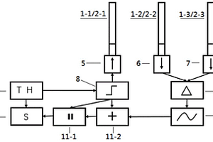 一種基于光學(xué)原理的風(fēng)電機(jī)組葉片凝凍檢測裝置及方法