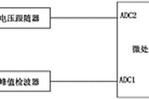 一種紋波檢測裝置