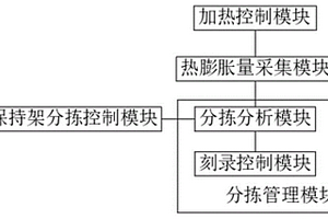 基于高速軸承制造的酚醛樹脂膠布上膠監(jiān)控系統(tǒng)及方法