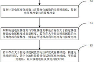 一種基于梯次利用電池的檢測方法及裝置