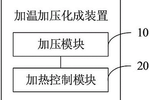 加溫加壓化成裝置、化成方法及化成柜