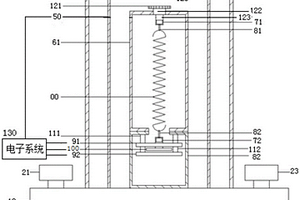 高精度零長彈簧溫漂及長期蠕變的檢測儀