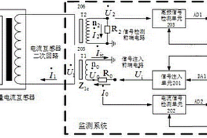 一種電流互感器誤差在線監(jiān)測系統(tǒng)及方法