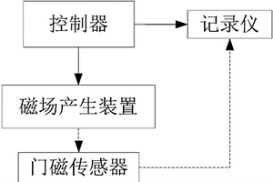 一種門磁傳感器運行性能檢測裝置和檢測方法