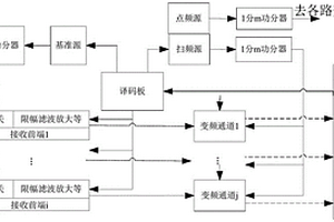 一種多通道幅相一致狀態(tài)檢測系統(tǒng)及方法