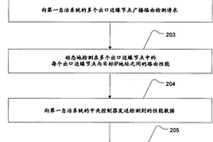 跨多個(gè)自治網(wǎng)絡(luò)系統(tǒng)的數(shù)據(jù)路由