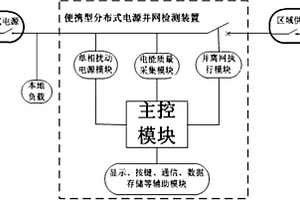 一種便攜型分布式電源并網檢測一體化裝置