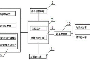 電力蓄電池直流測試系統(tǒng)及測試方法