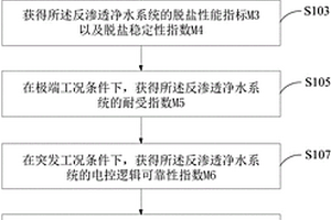 一種性能評測方法及裝置