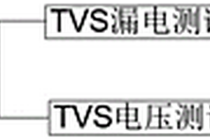 基于TCP/IP通信TVS測試系統(tǒng)