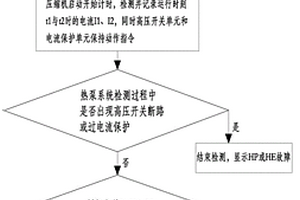 一種整體式熱泵熱水器系統(tǒng)焊堵性能檢測(cè)方法