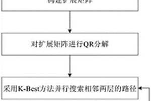 基于并行K-Best搜索的MIMO系統(tǒng)信號檢測方法