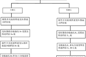 一種特高壓有載調(diào)壓變壓器調(diào)壓過程的動(dòng)態(tài)模擬試驗(yàn)方法