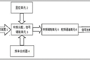 一種內外場兩用便攜式干擾模擬裝置