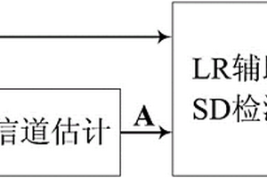 格約減輔助球形譯碼MIMO信號檢測方法