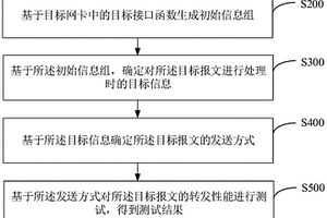 性能測試方法、裝置、電子設(shè)備及存儲(chǔ)介質(zhì)